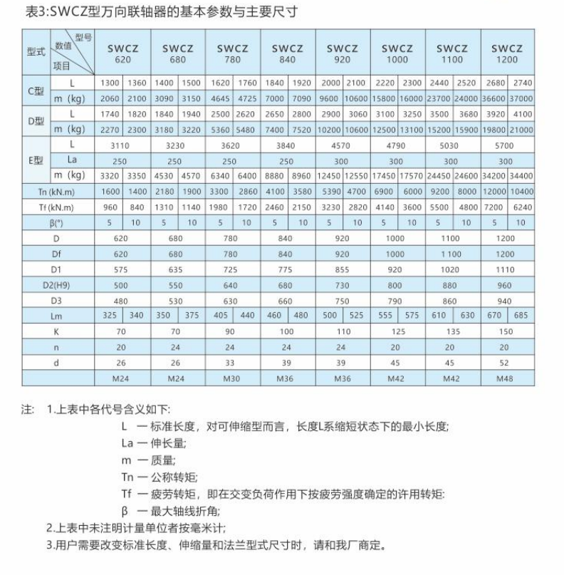 SWCZ型-重型十字軸式萬向聯軸器2.png